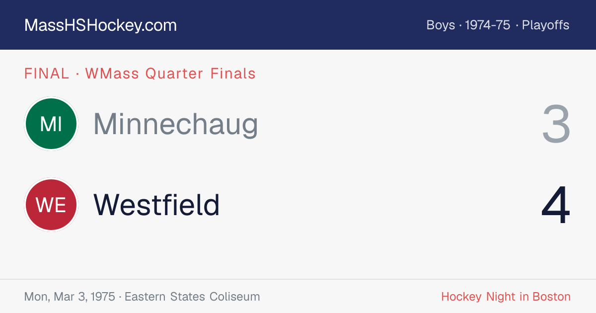 Minnechaug at Westfield score card