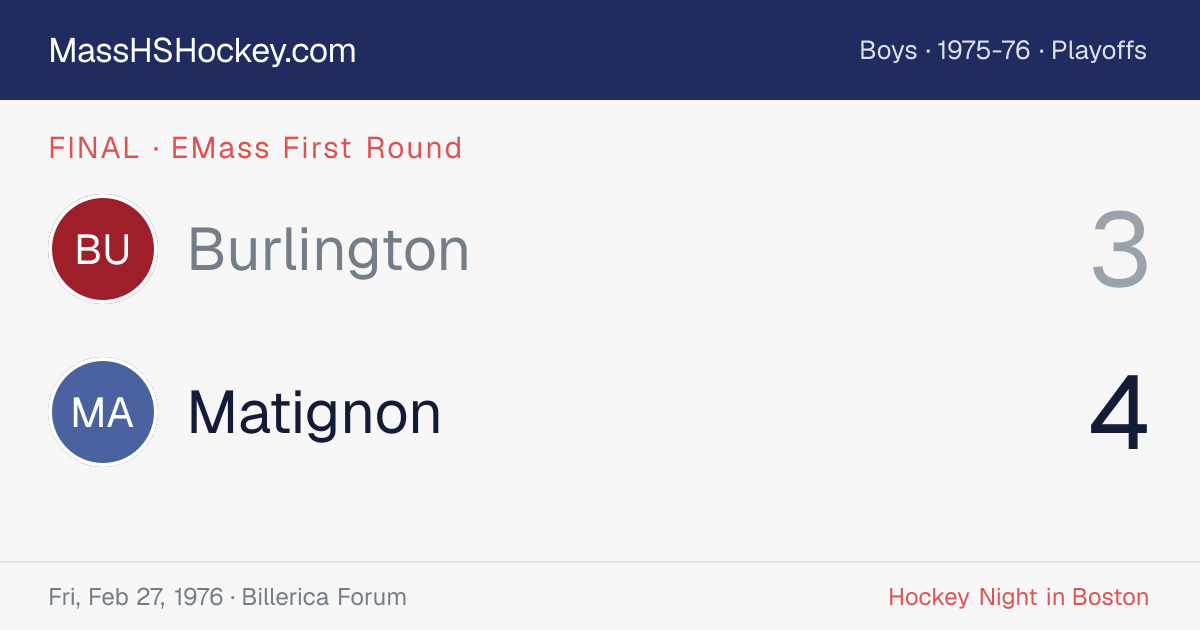 Burlington at Matignon score card