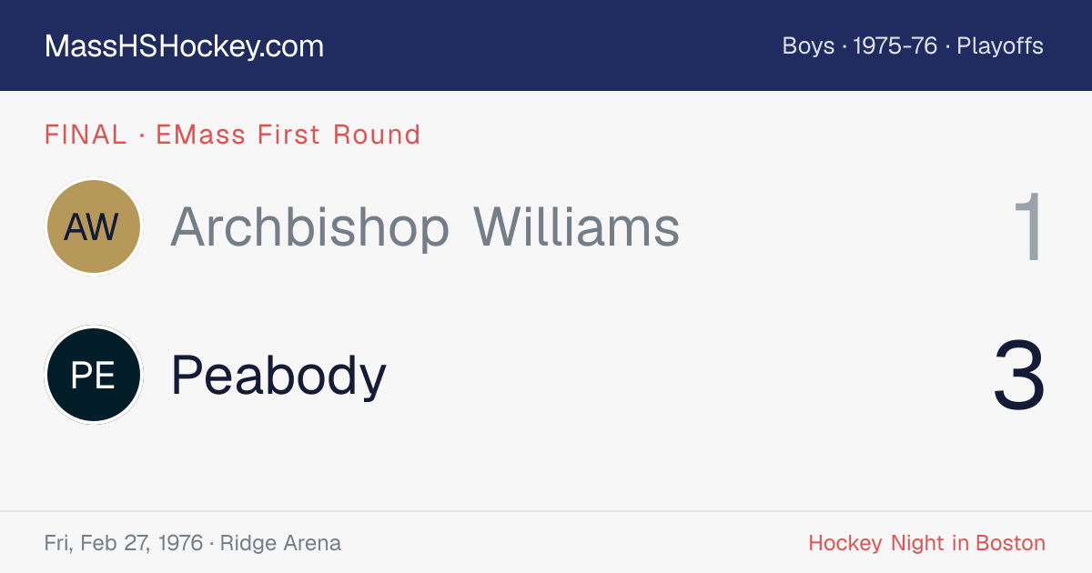 Archbishop Williams at Peabody score card