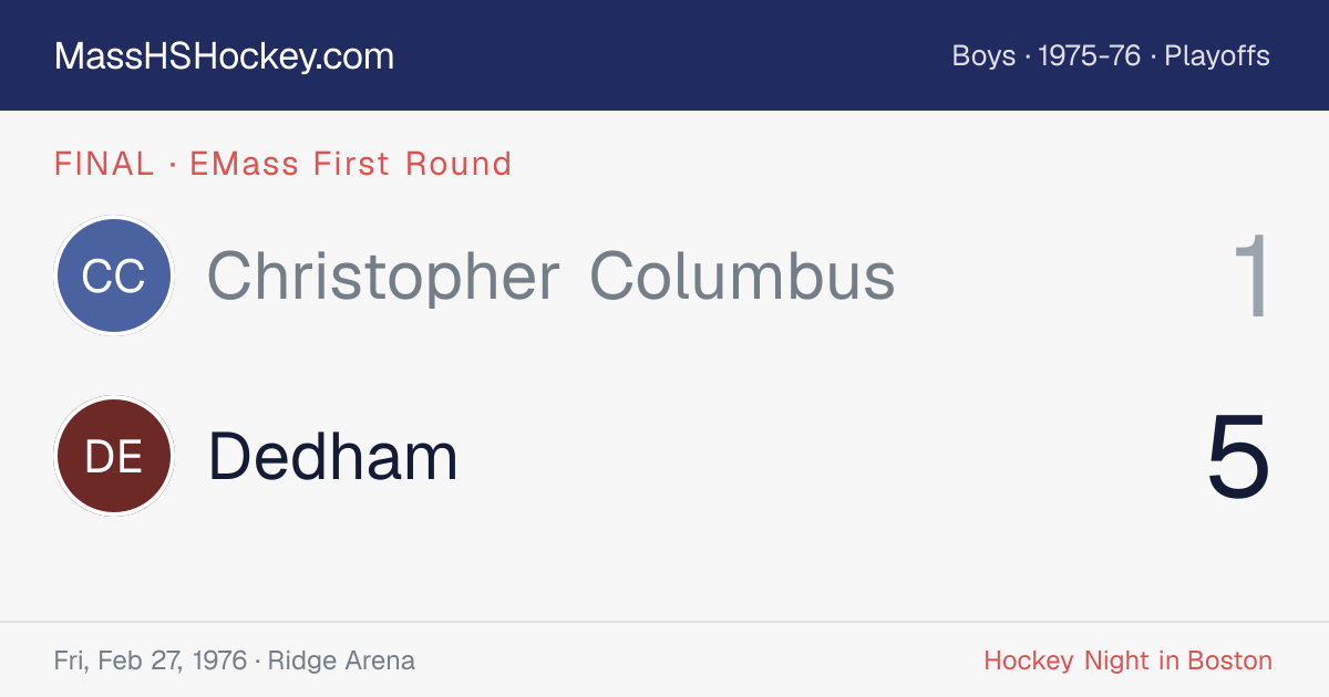 Christopher Columbus at Dedham score card
