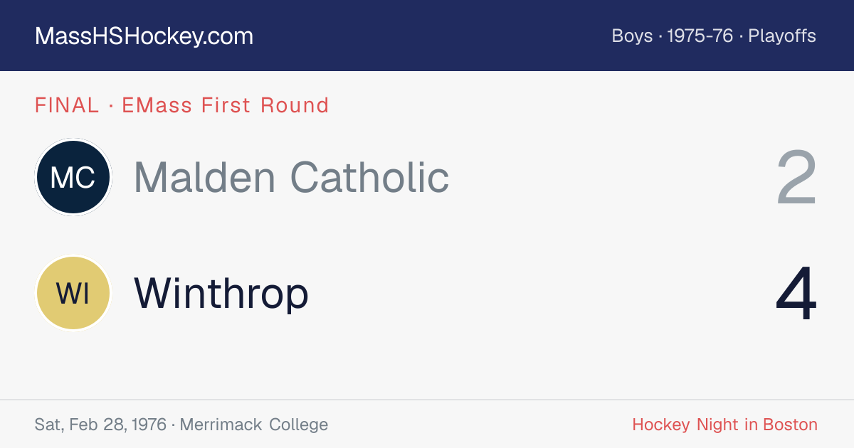 Malden Catholic at Winthrop score card