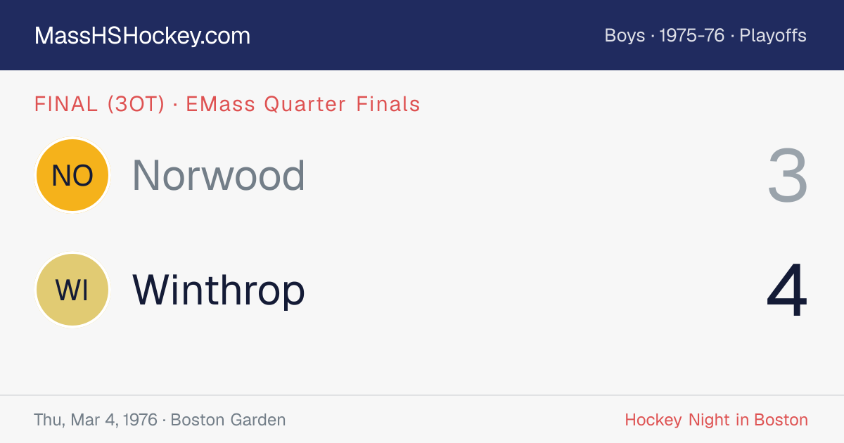 Norwood at Winthrop score card