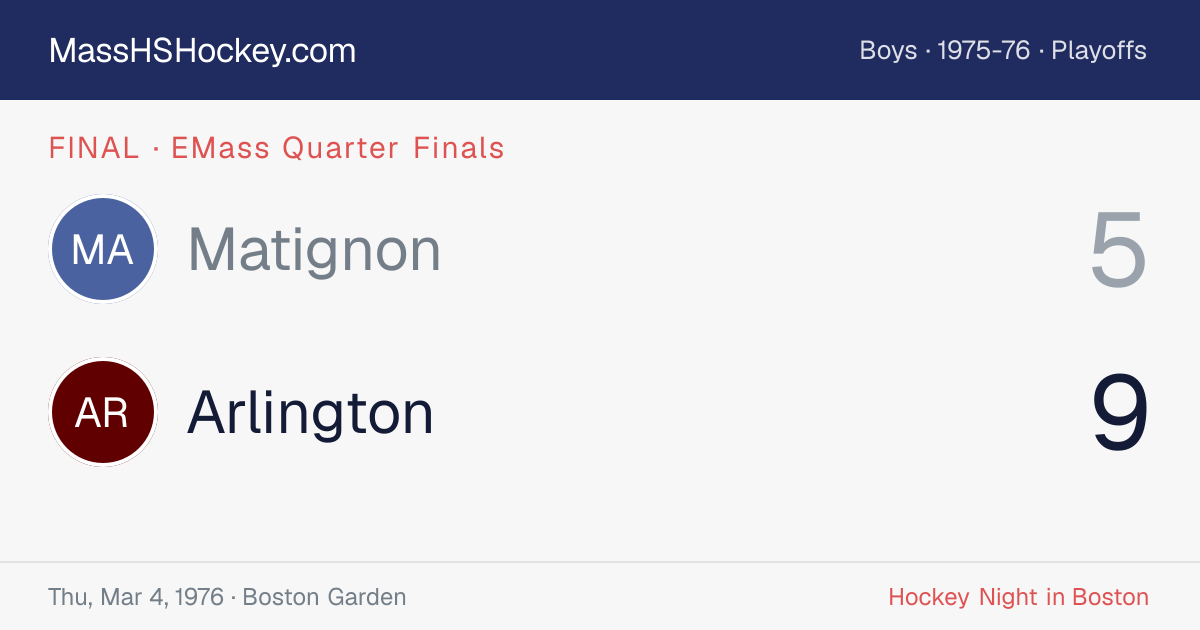 Matignon at Arlington score card