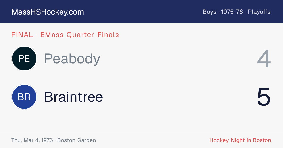 Peabody at Braintree score card