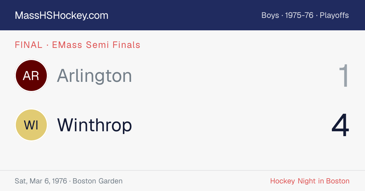 Arlington at Winthrop score card