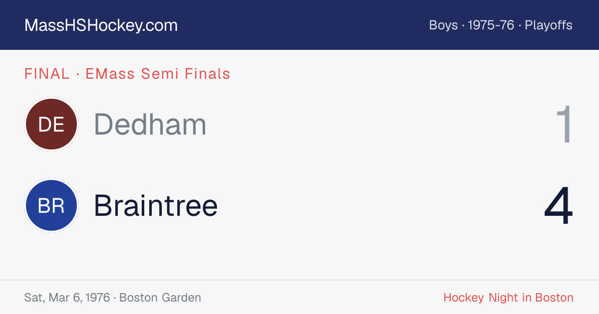 Dedham at Braintree score card