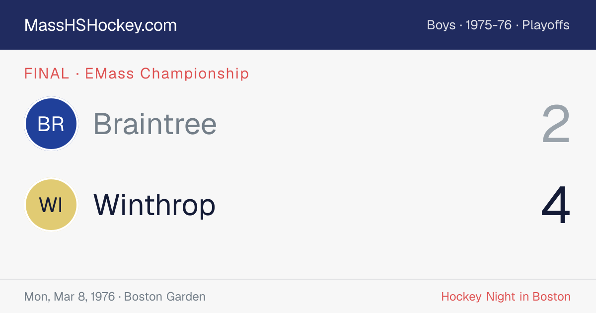 Braintree at Winthrop score card