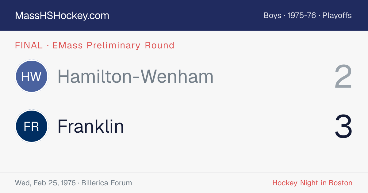 Hamilton-Wenham at Franklin score card