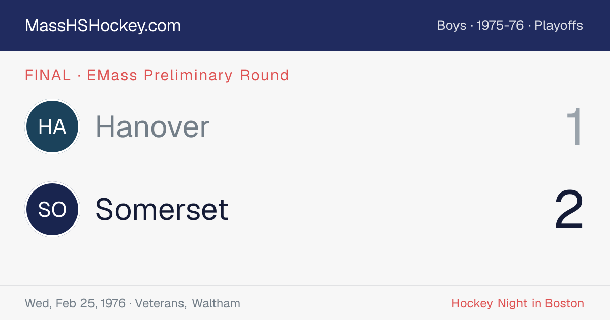 Hanover at Somerset score card
