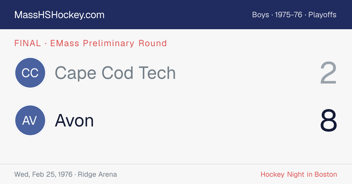 Cape Cod Tech at Avon score card