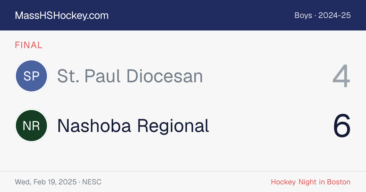 St. Paul Diocesan at Nashoba Regional score card