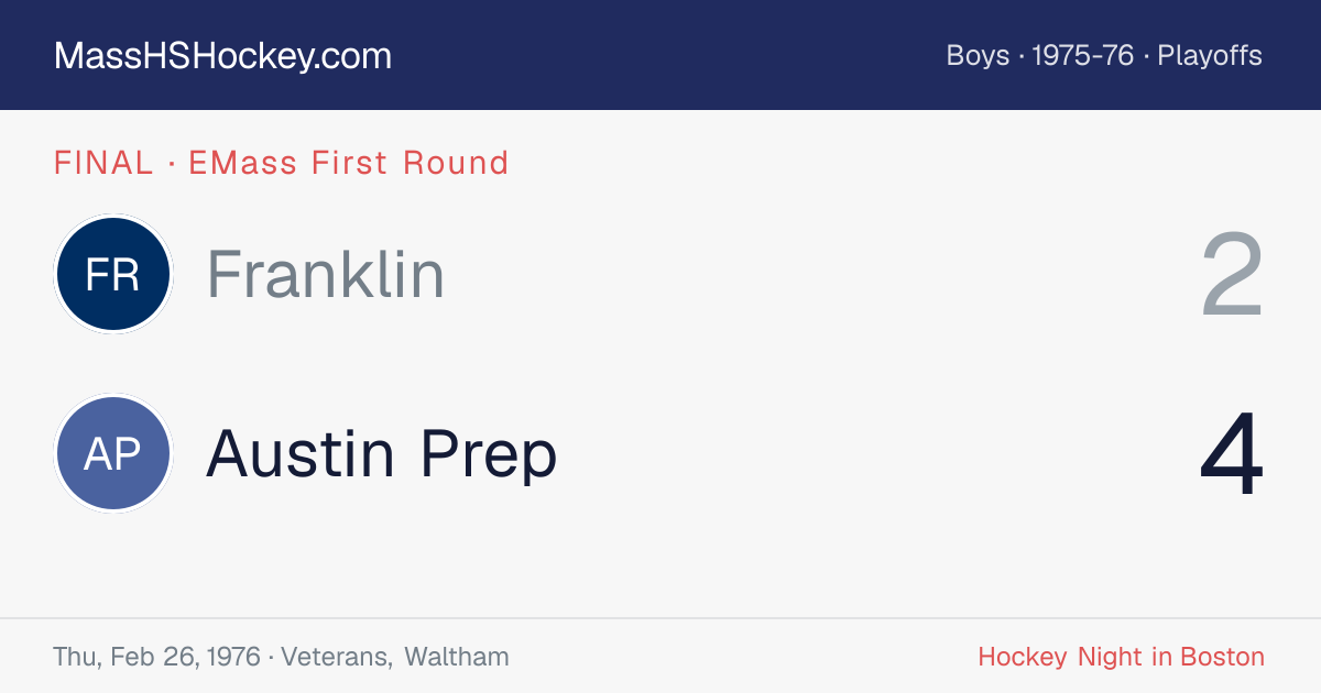 Franklin at Austin Prep score card
