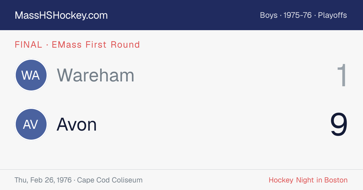 Wareham at Avon score card