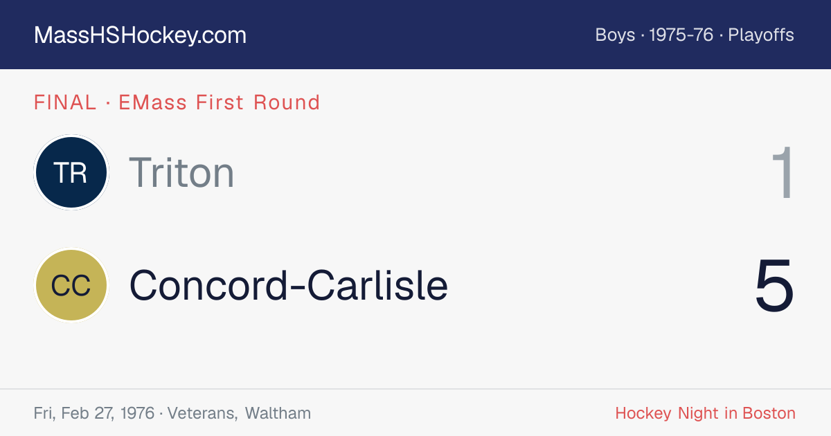 Triton at Concord-Carlisle score card