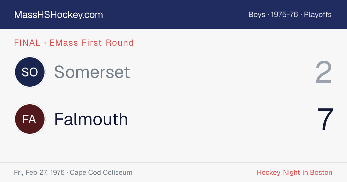 Somerset at Falmouth score card