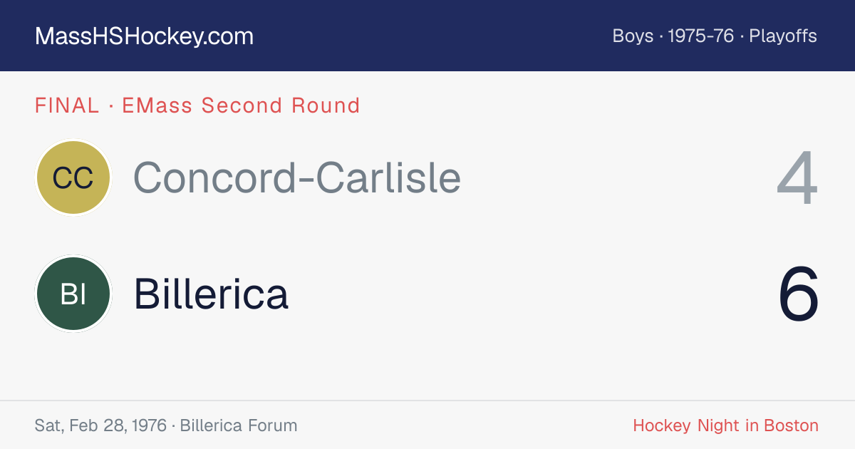 Concord-Carlisle at Billerica score card