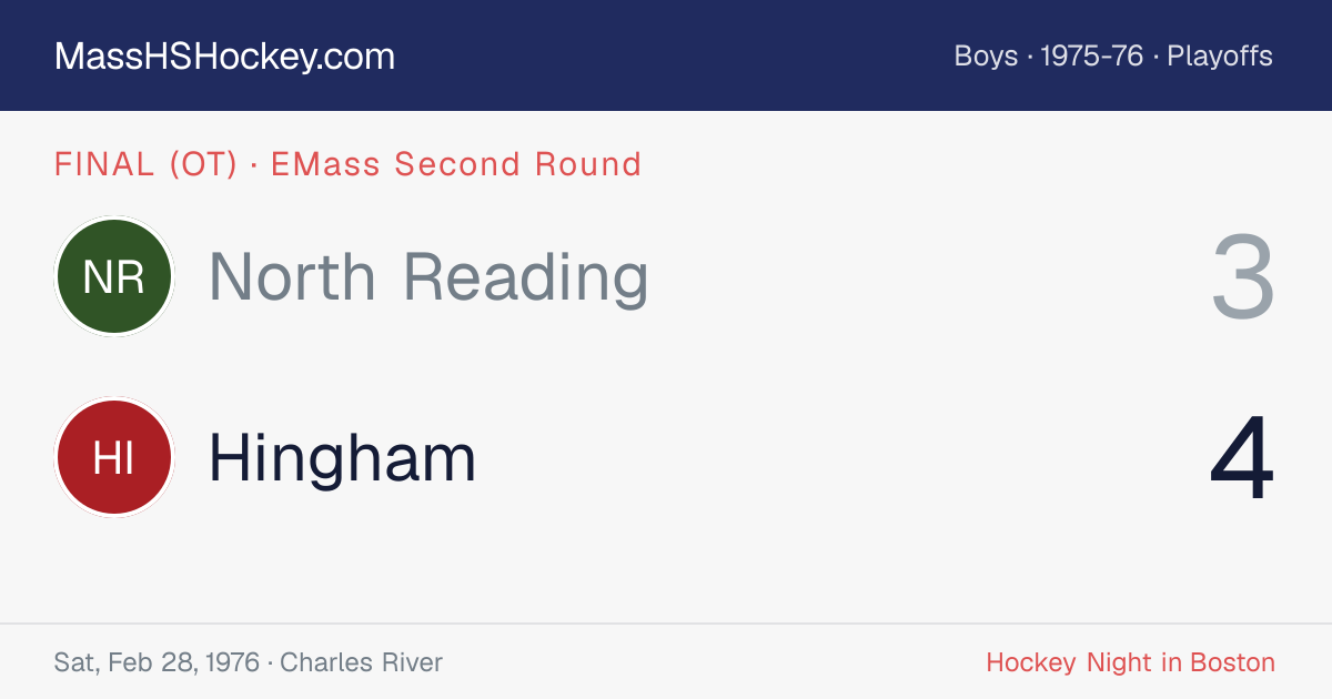 North Reading at Hingham score card