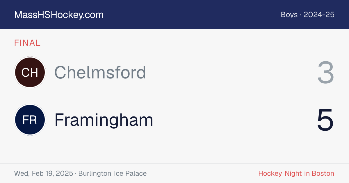Chelmsford at Framingham score card