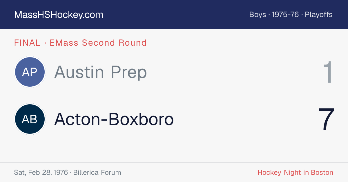 Austin Prep at Acton-Boxboro score card