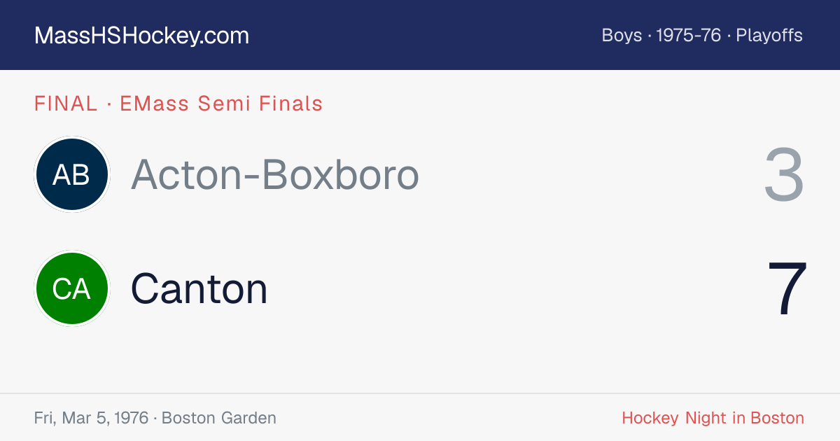 Acton-Boxboro at Canton score card