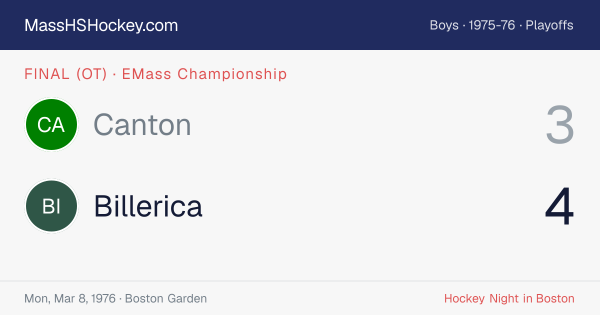 Canton at Billerica score card