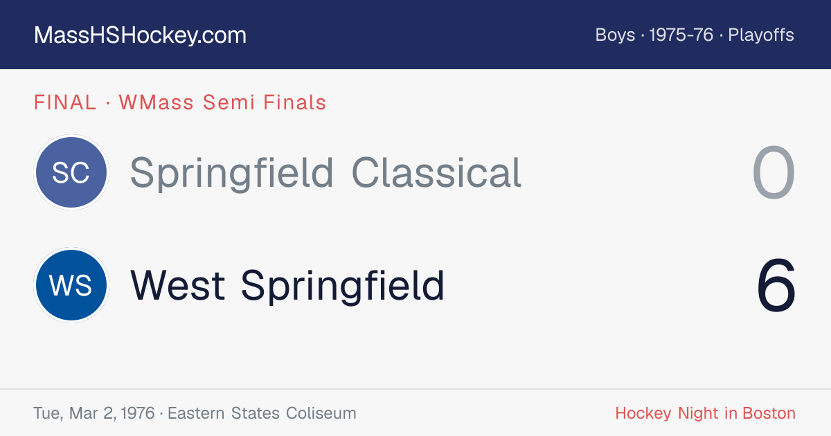 Springfield Classical at West Springfield score card