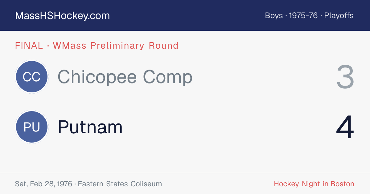 Chicopee Comp at Putnam score card