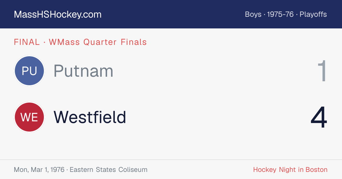 Putnam at Westfield score card