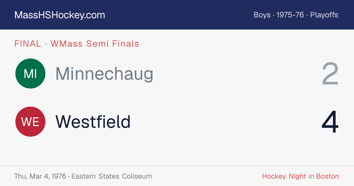 Minnechaug at Westfield score card