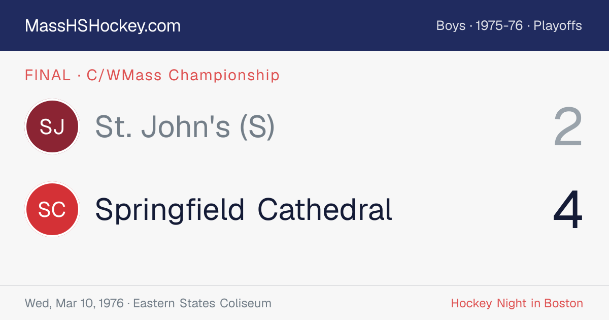 St. John's (S) at Springfield Cathedral score card