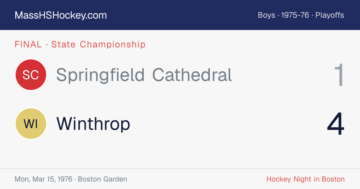 Springfield Cathedral at Winthrop score card