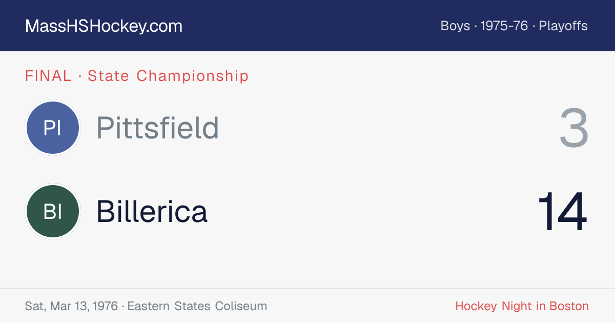 Pittsfield at Billerica score card