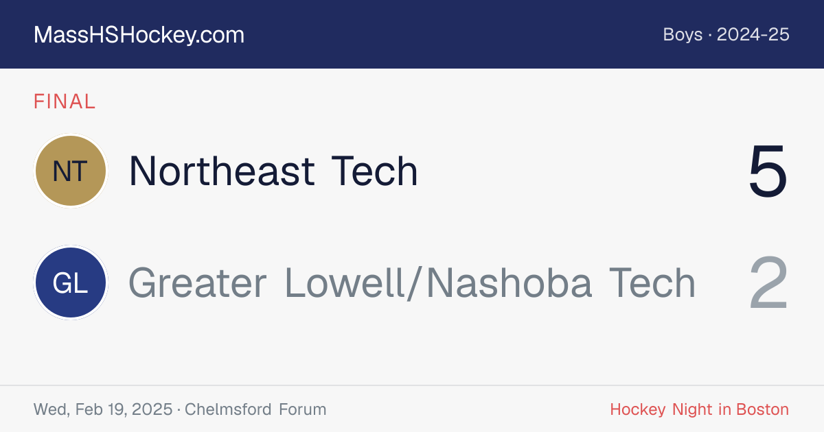 Northeast Tech at Greater Lowell/Nashoba Tech score card