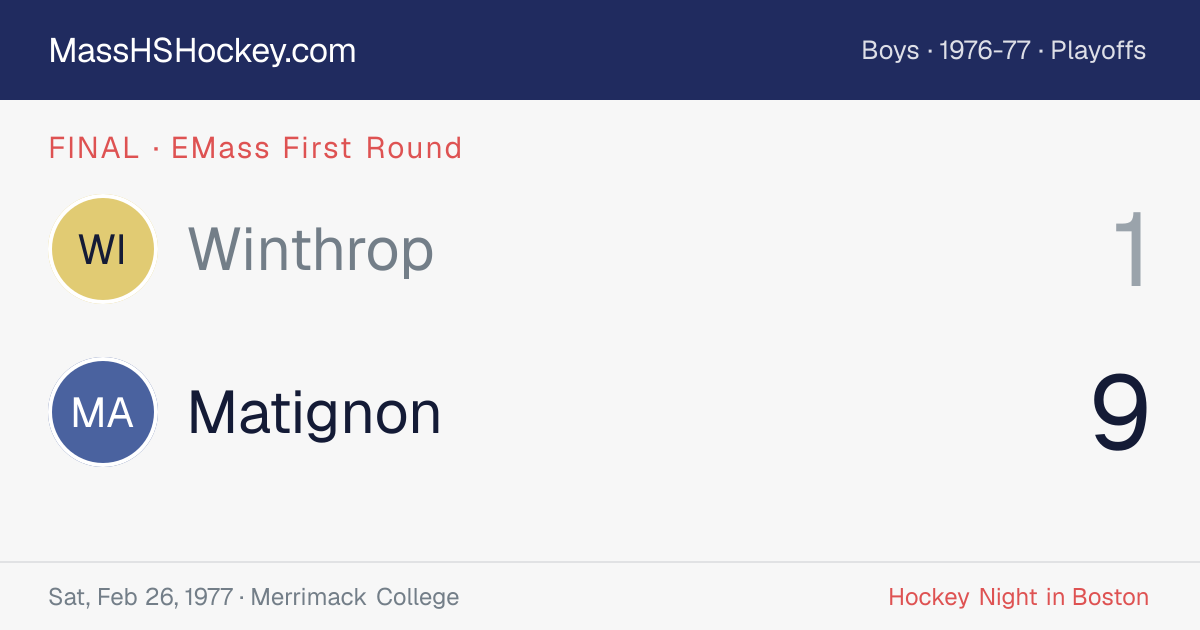 Winthrop at Matignon score card