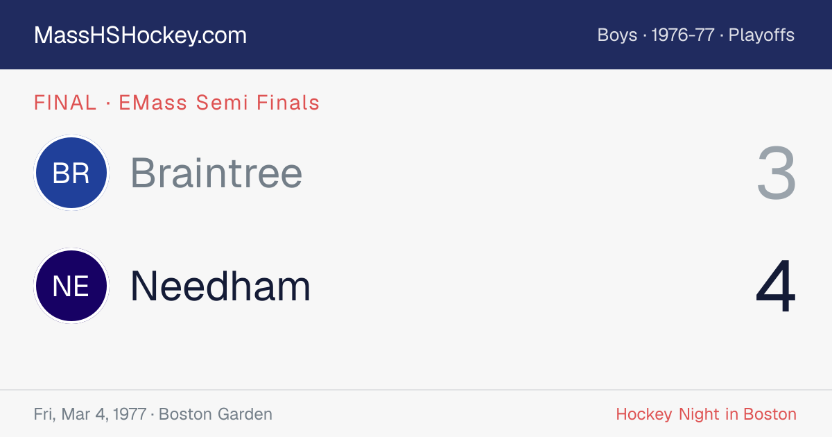 Braintree at Needham score card