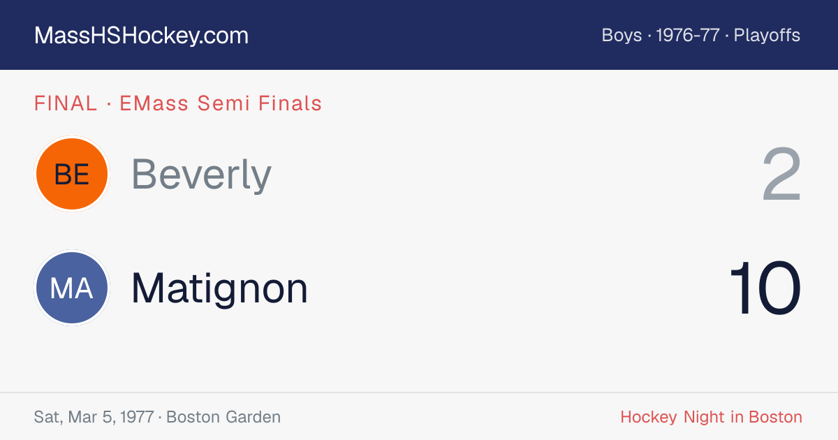 Beverly at Matignon score card