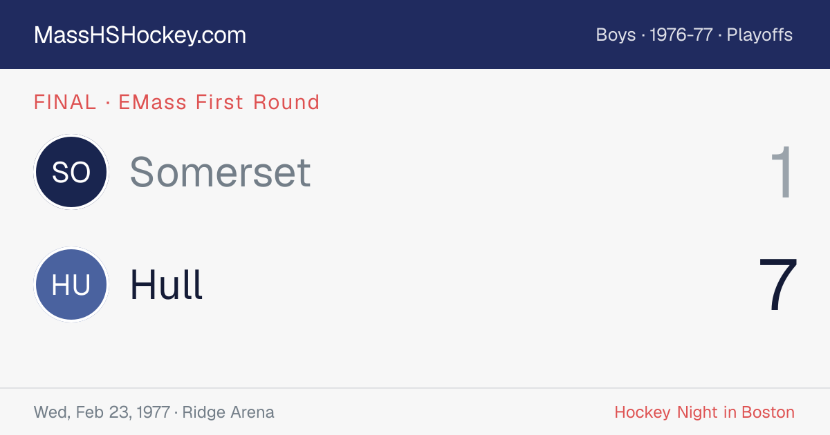 Somerset at Hull score card