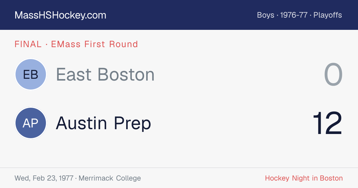 East Boston at Austin Prep score card
