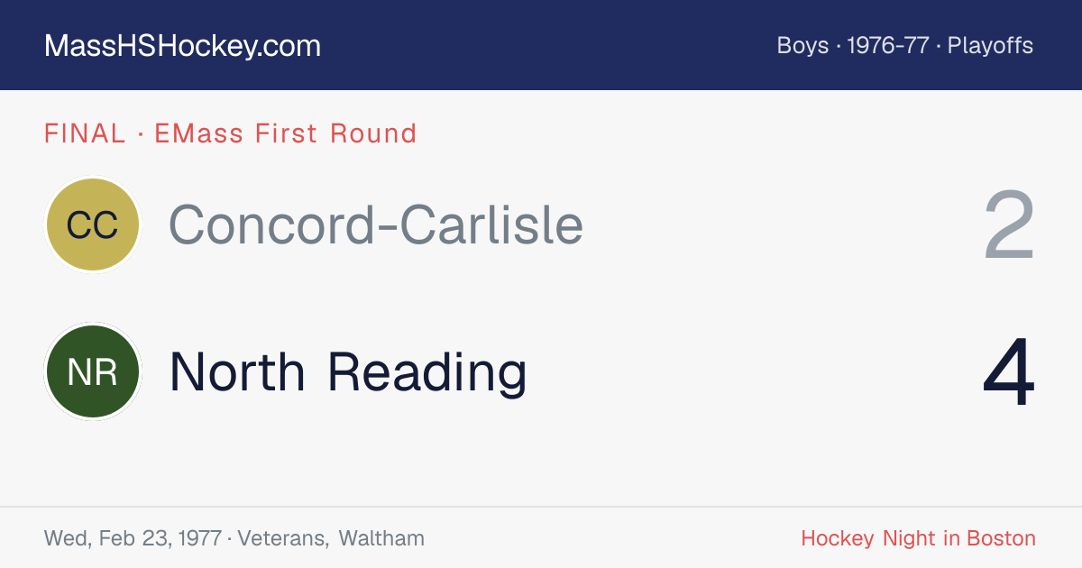 Concord-Carlisle at North Reading score card
