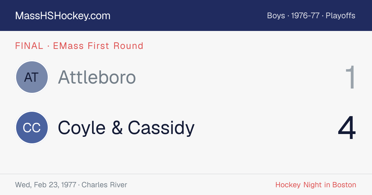 Attleboro at Coyle & Cassidy score card
