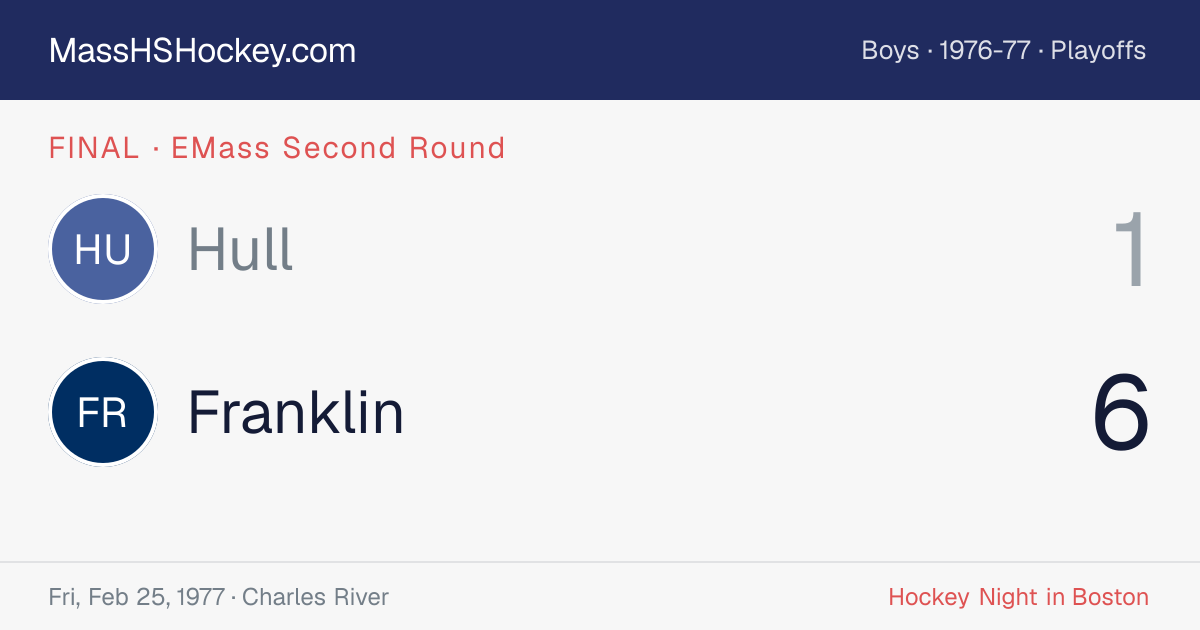 Hull at Franklin score card