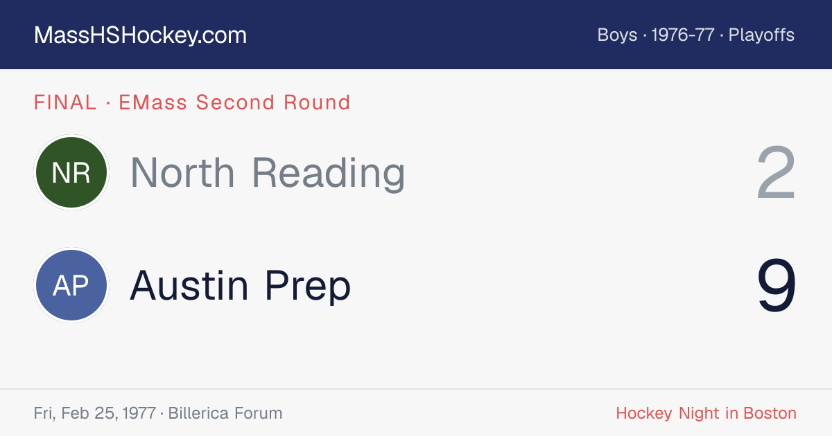 North Reading at Austin Prep score card