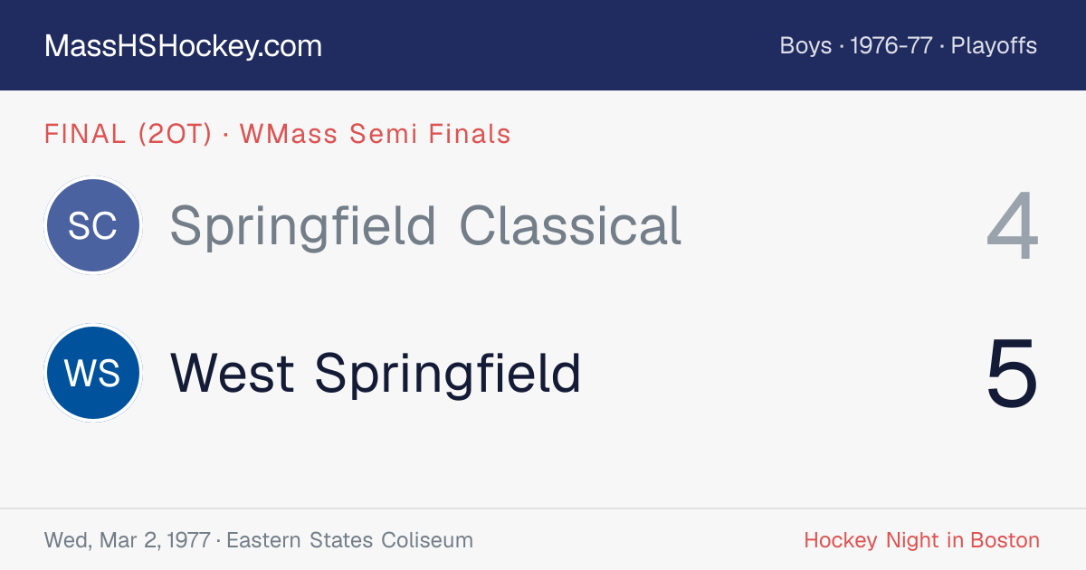 Springfield Classical at West Springfield score card