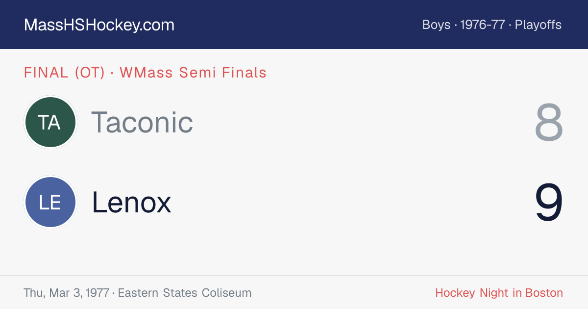Taconic at Lenox score card