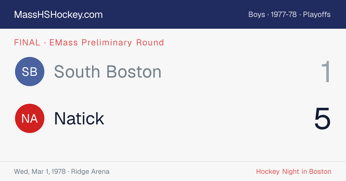 South Boston at Natick score card