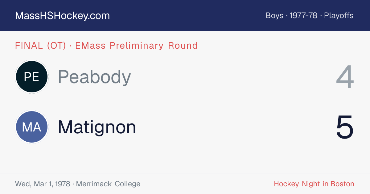 Peabody at Matignon score card