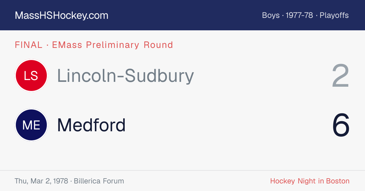 Lincoln-Sudbury at Medford score card