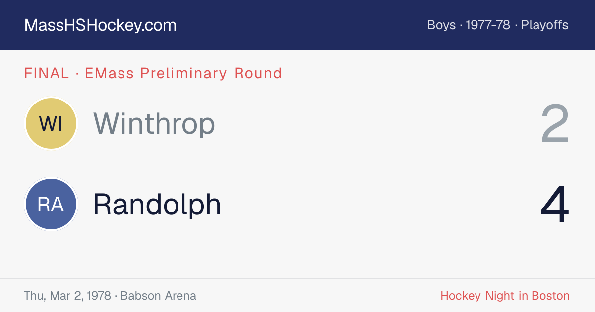 Winthrop at Randolph score card