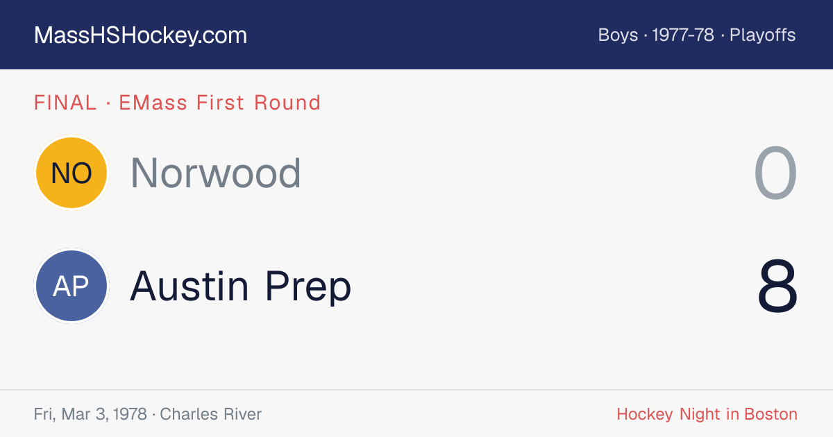 Norwood at Austin Prep score card