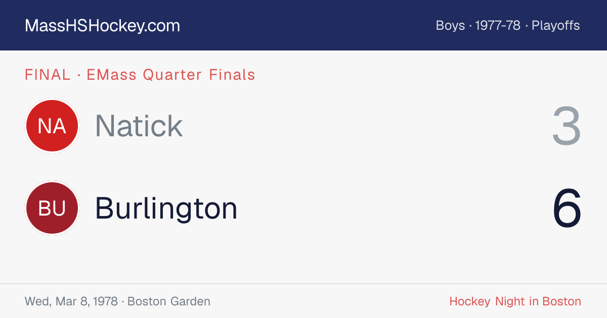 Natick at Burlington score card